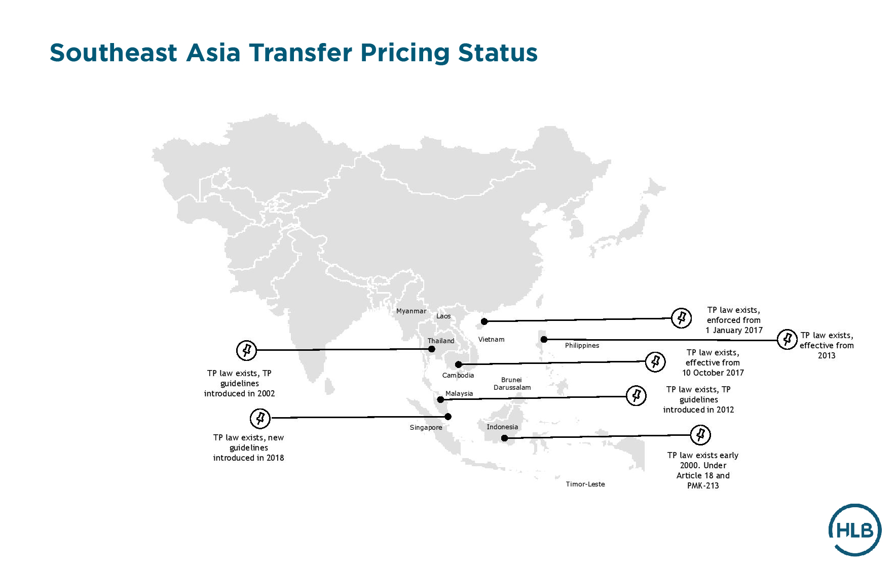 Everything about Transfer Pricing in Thailand |HLB Thailand